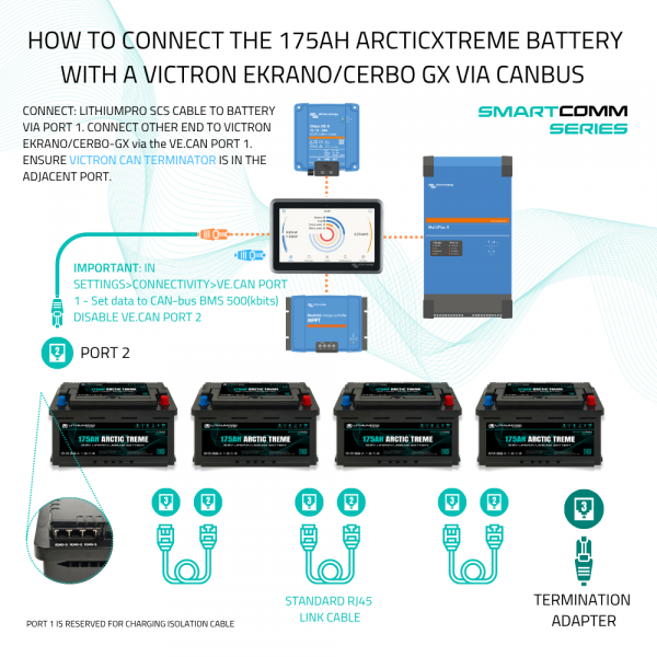 connecting 175 ARCTICXTREME battery to victron cerbo