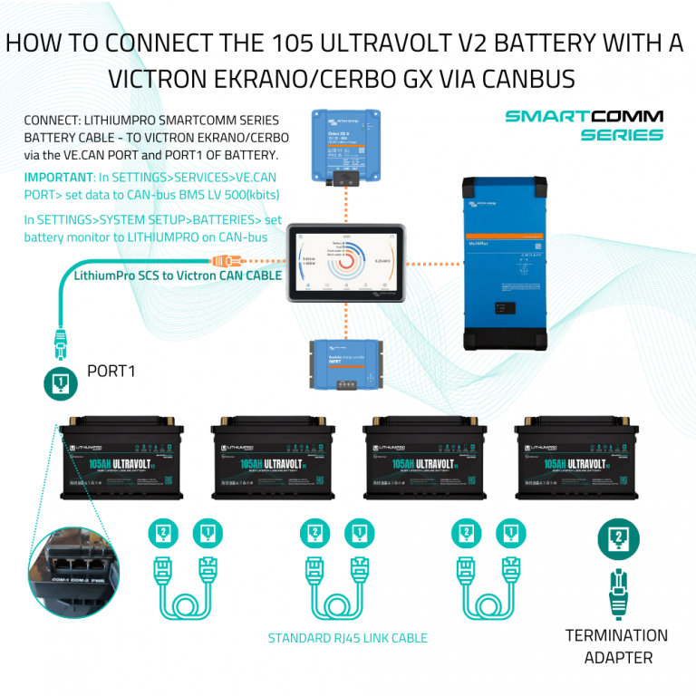 Ultravolt 12v 105AH Lithium Battery - ULTRAVOLT V2 | LithiumPro Energy